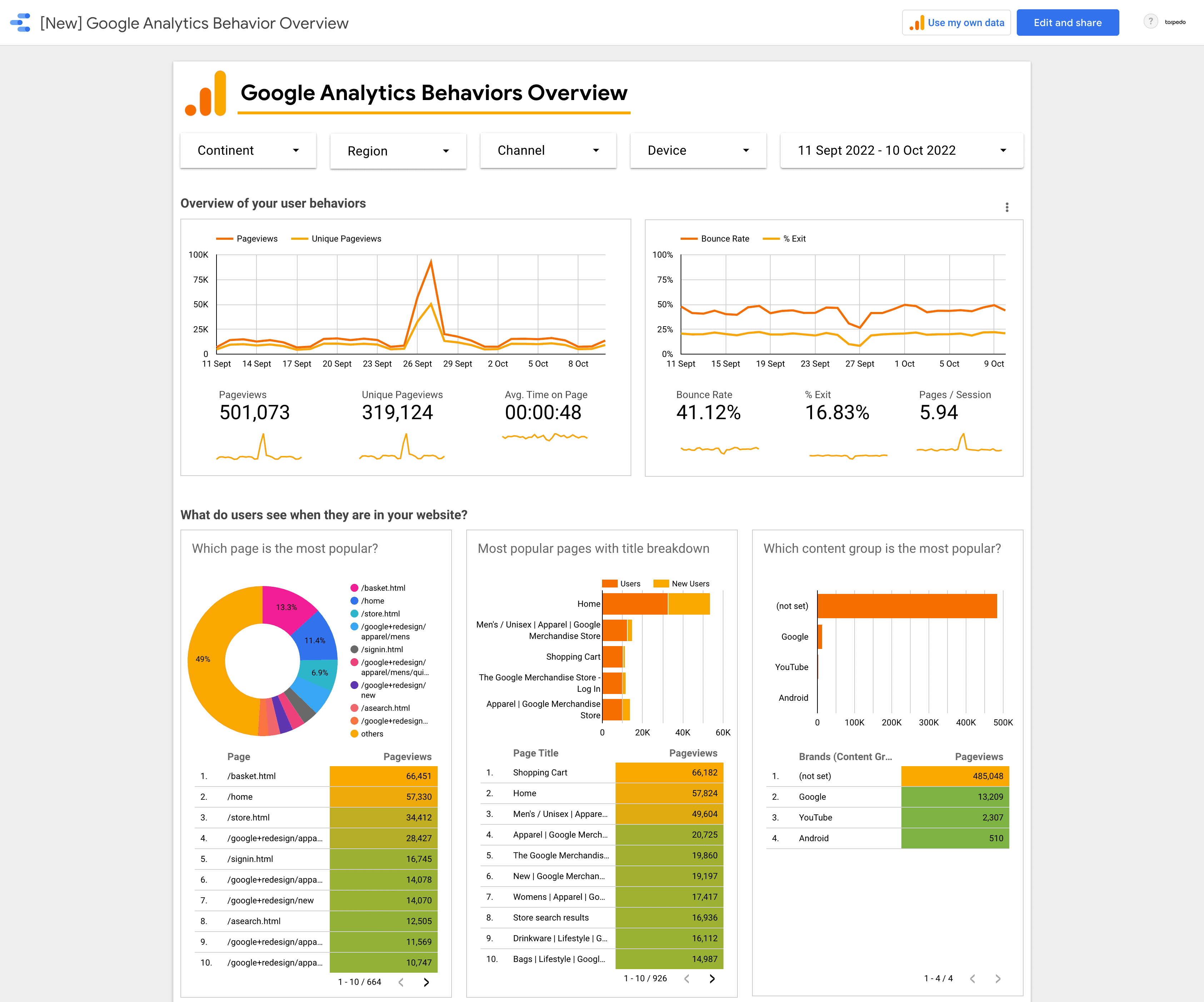  Looker Studio (Google Data Studio) Dashboard of Google Analytics User Behaviour