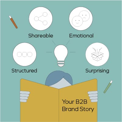 B2B Brand Storytelling - Torpedo Group