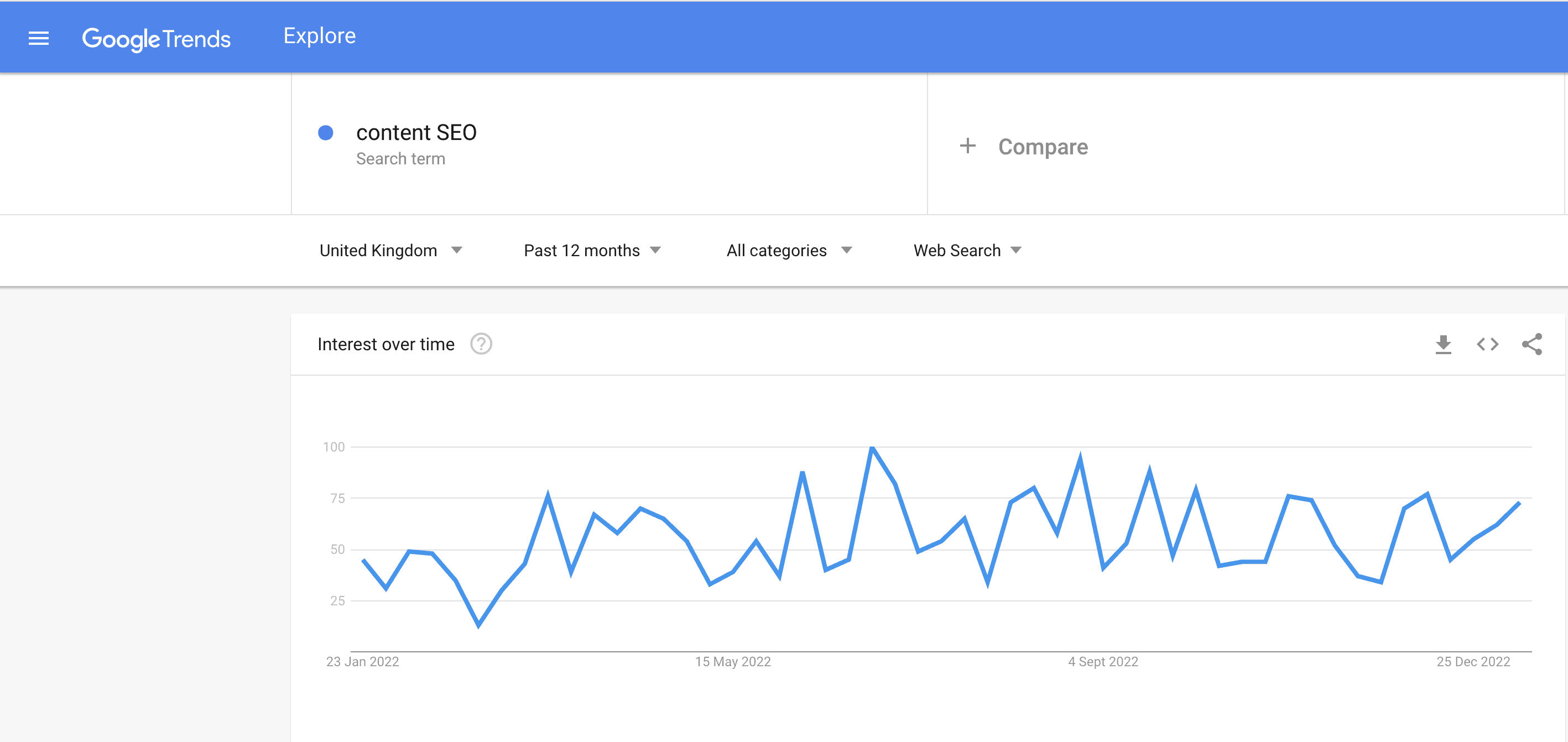 Google Trends overview for the query 