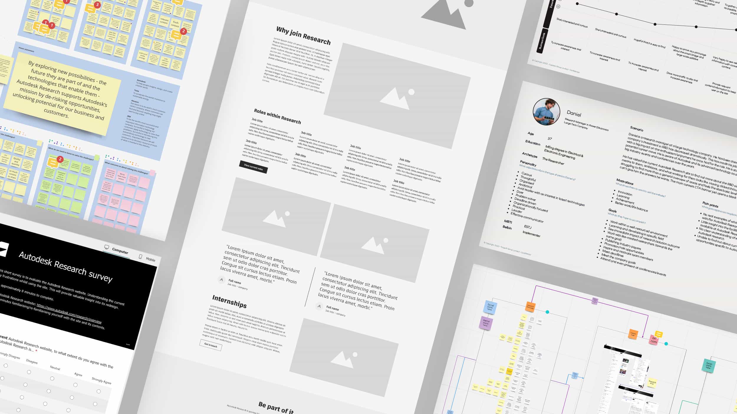  ADSK Research Website UX consultancy process
