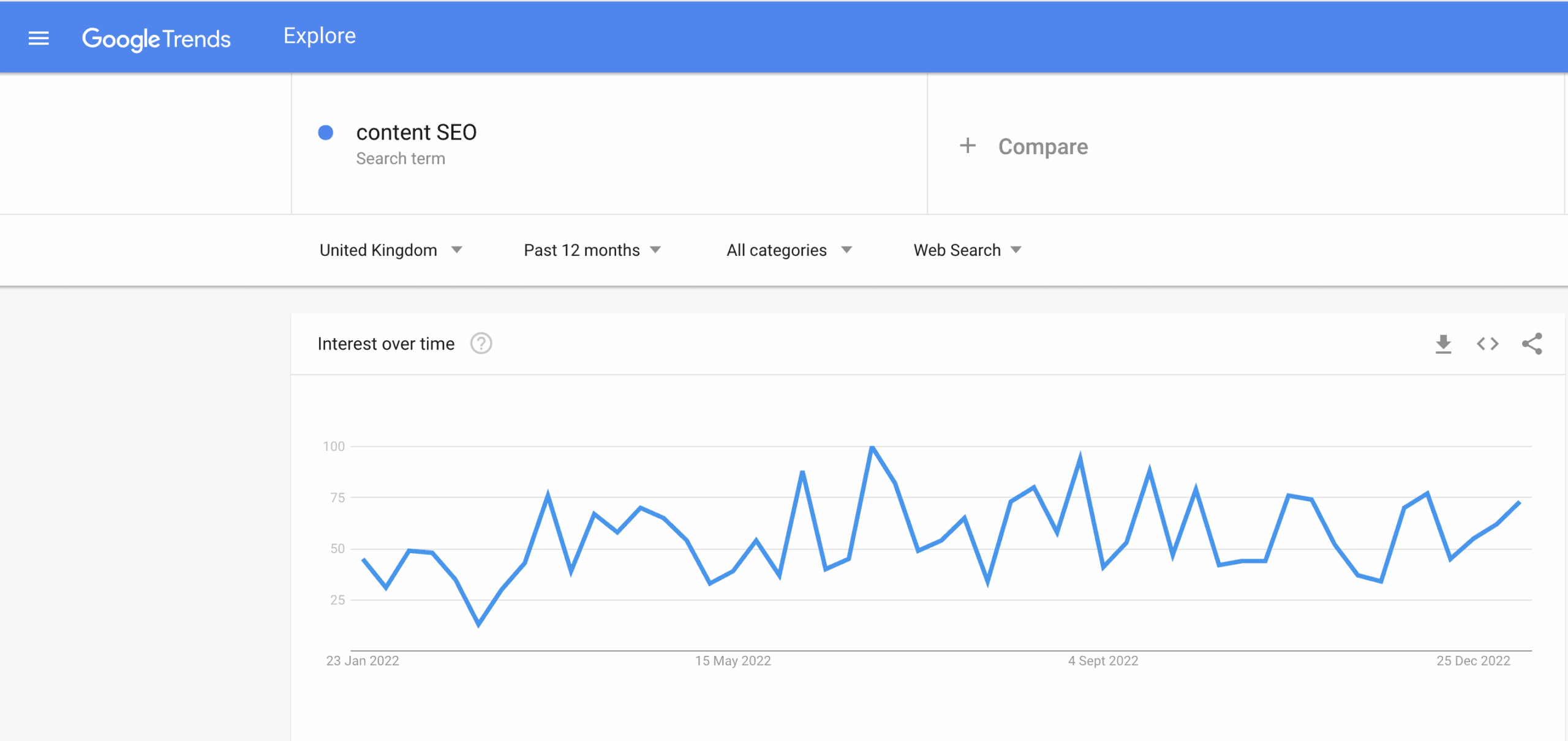 Google Trends overview for the query
