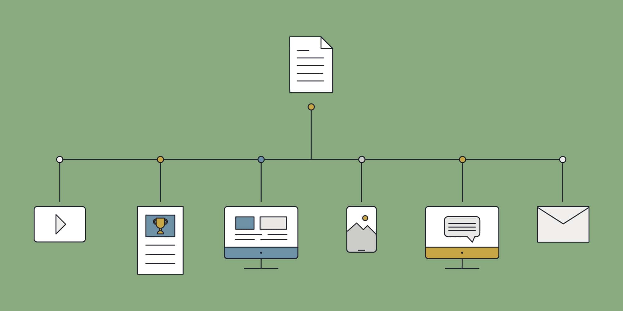 How to make the most of your B2B marketing and media budget