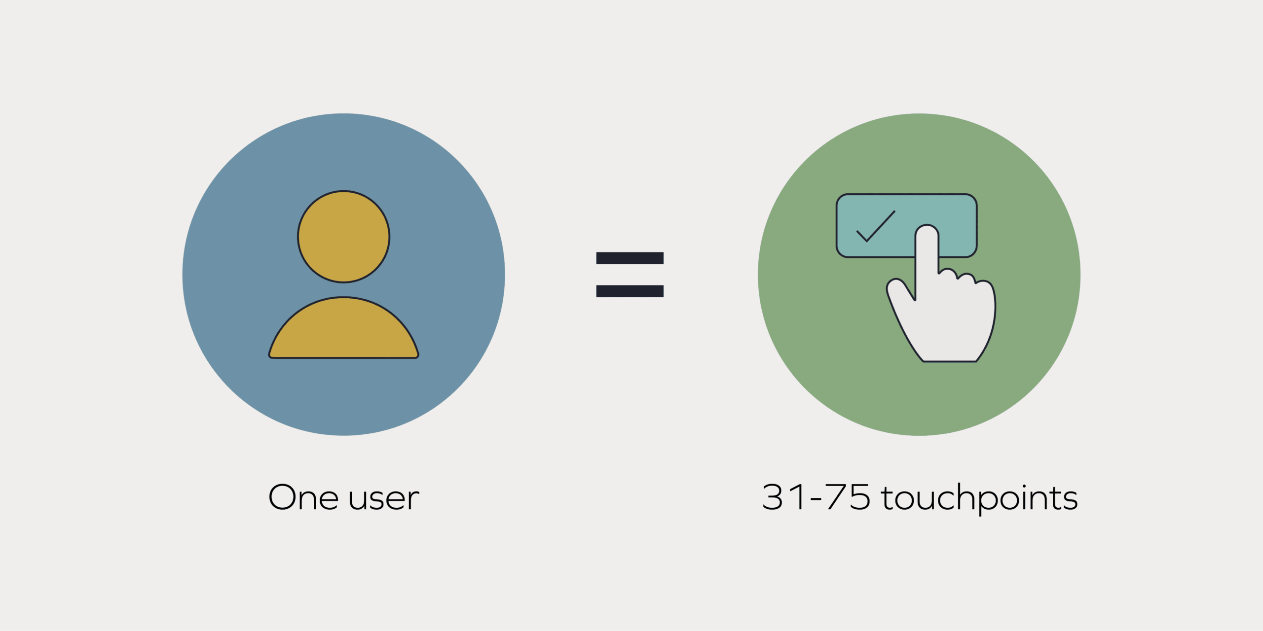 How to make the most of your B2B marketing and media budget