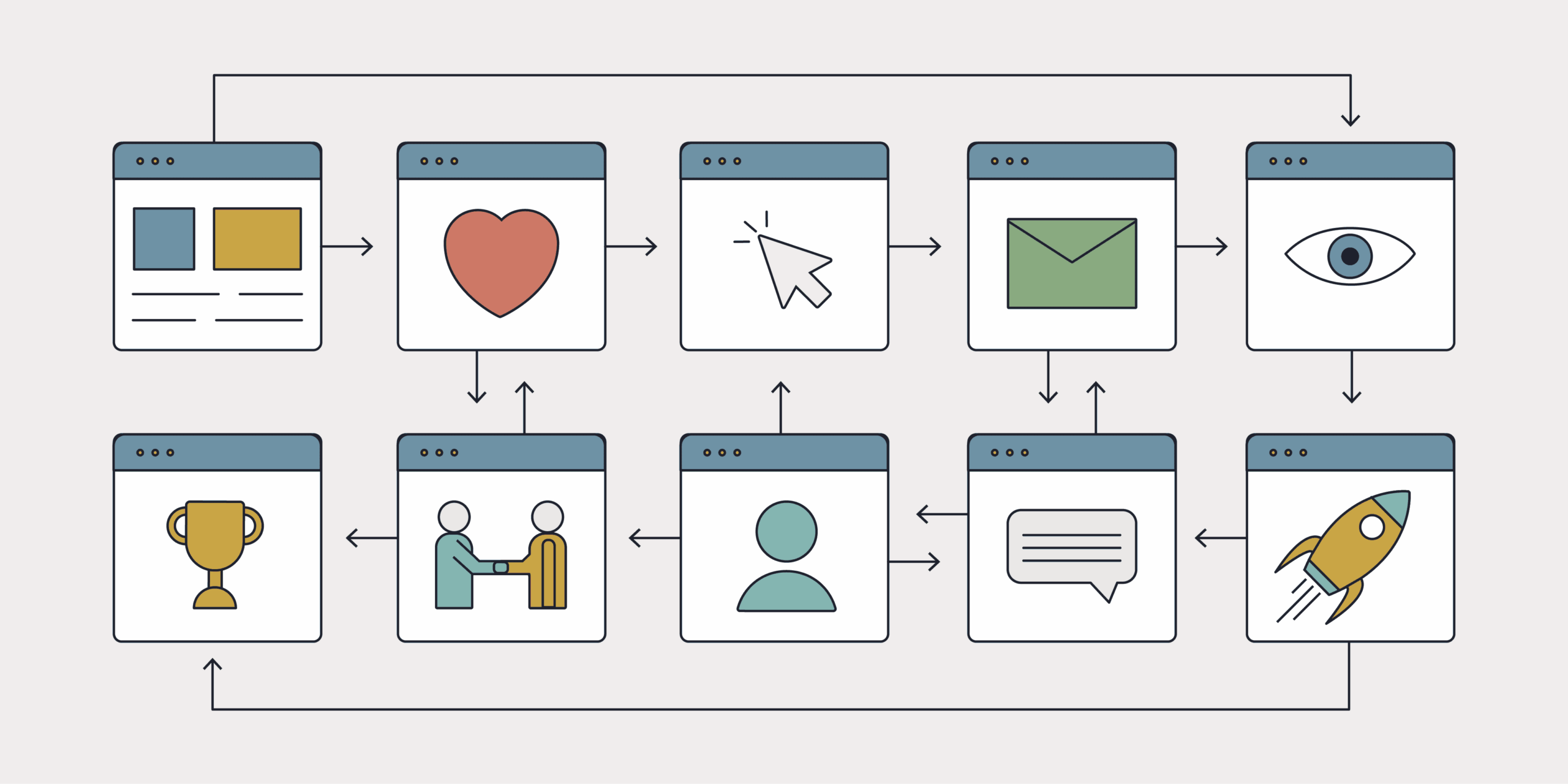 How to make the most of your B2B marketing and media budget