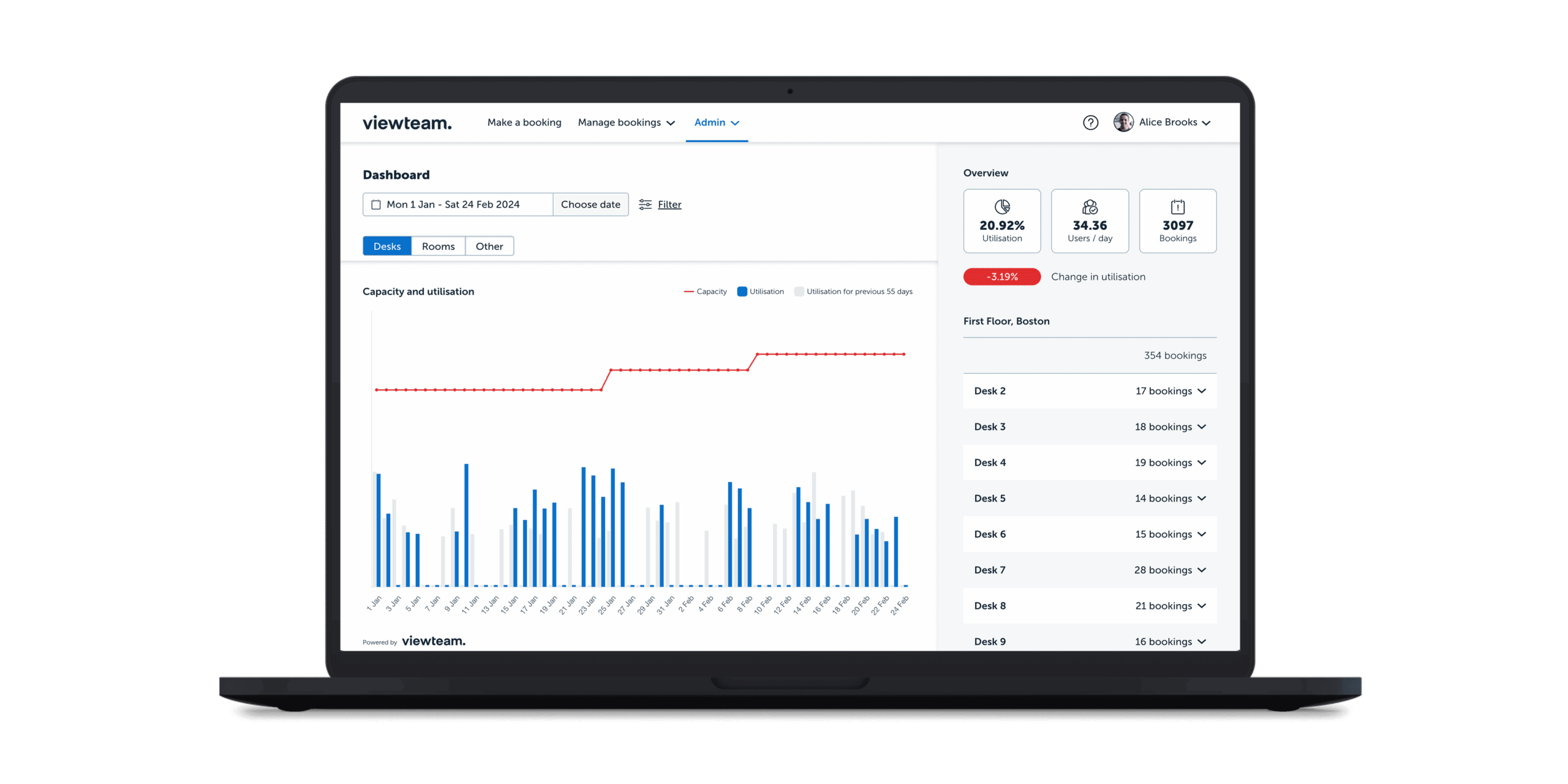 Viewteam dashboard showing desk utilisation stats