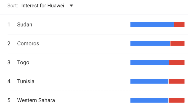 5 ways B2B marketeers can use Google Trends to inform strategy.
